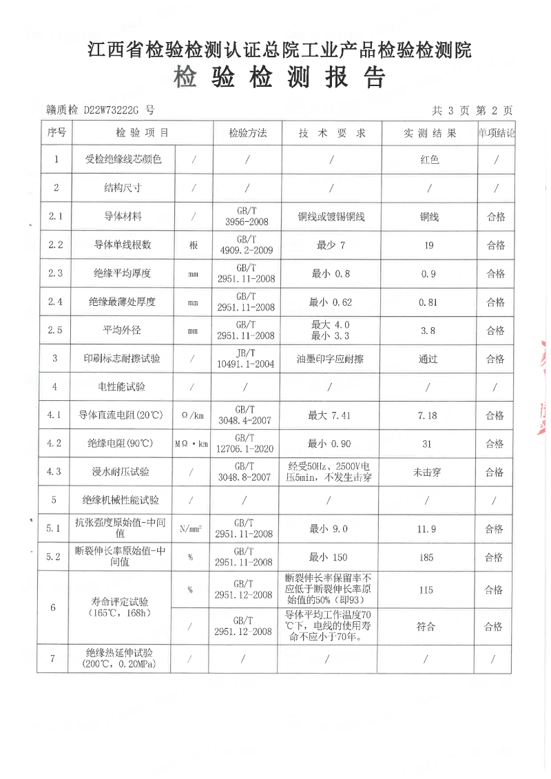 3U新標(biāo)70年系列2.5平方檢測(cè)報(bào)告-03